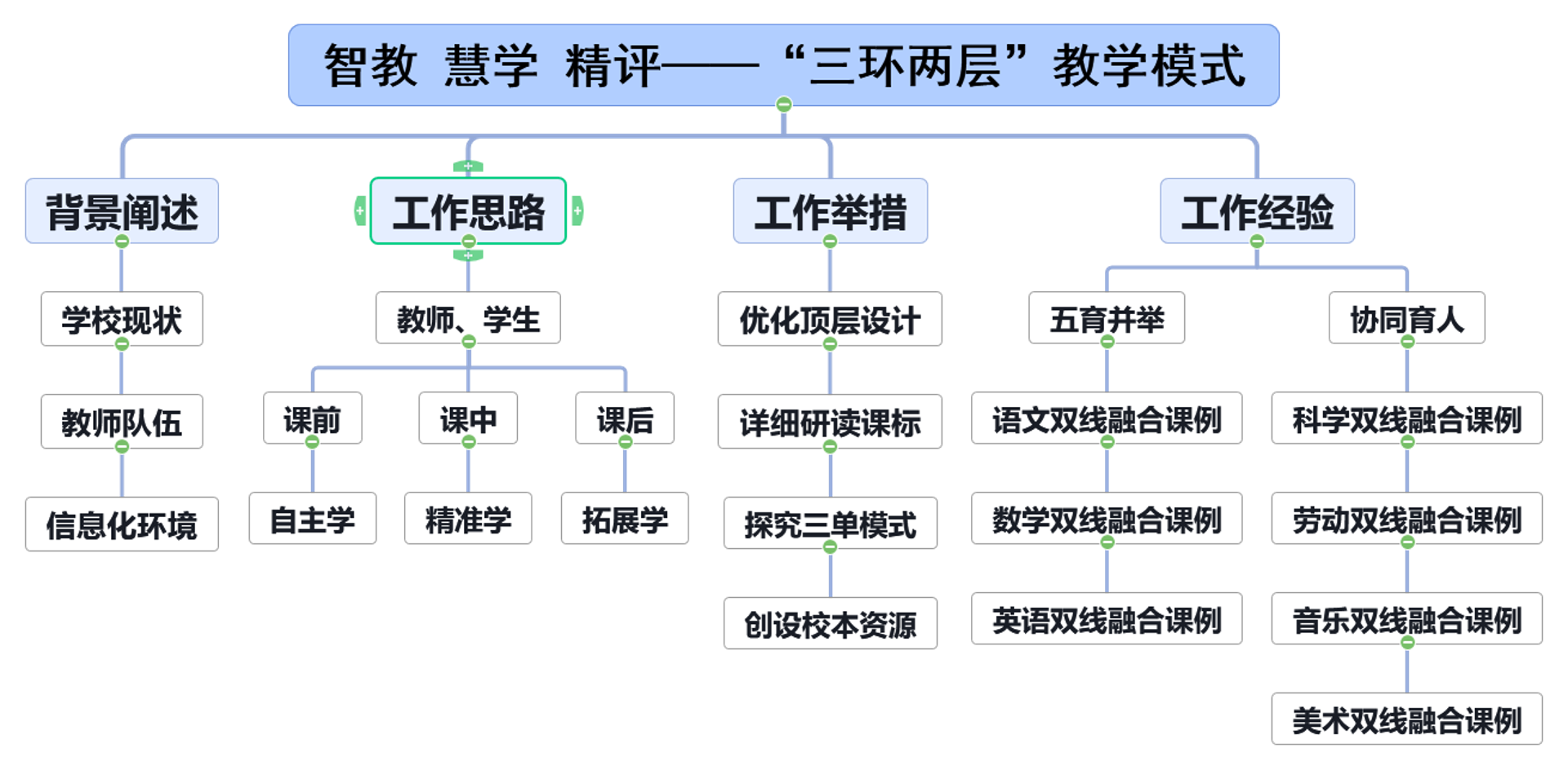 慧学教育咨询