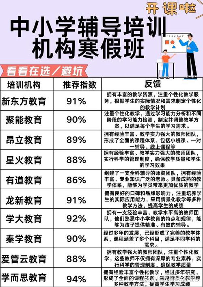 升学规划：为未来打下坚实基础的必经之路