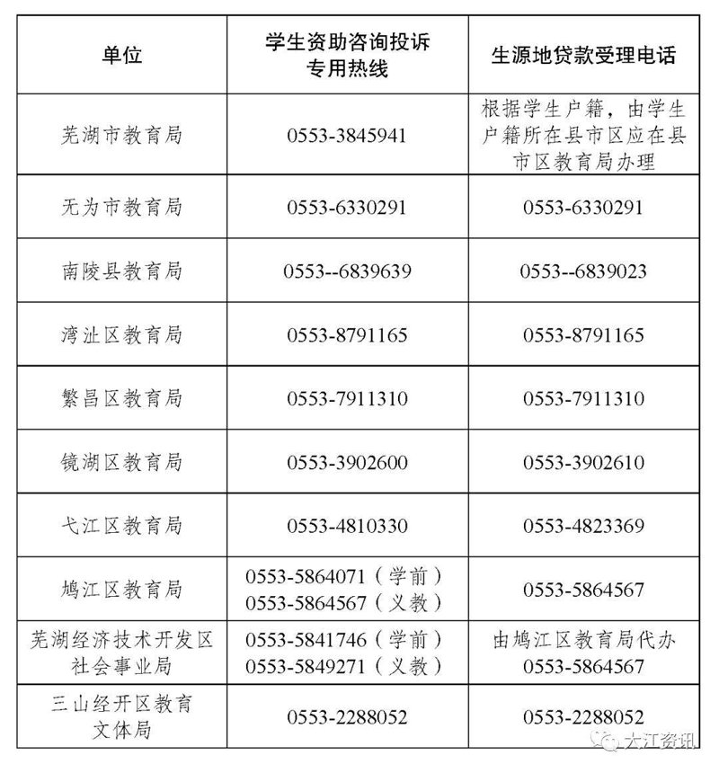 升学规划：为未来铺路