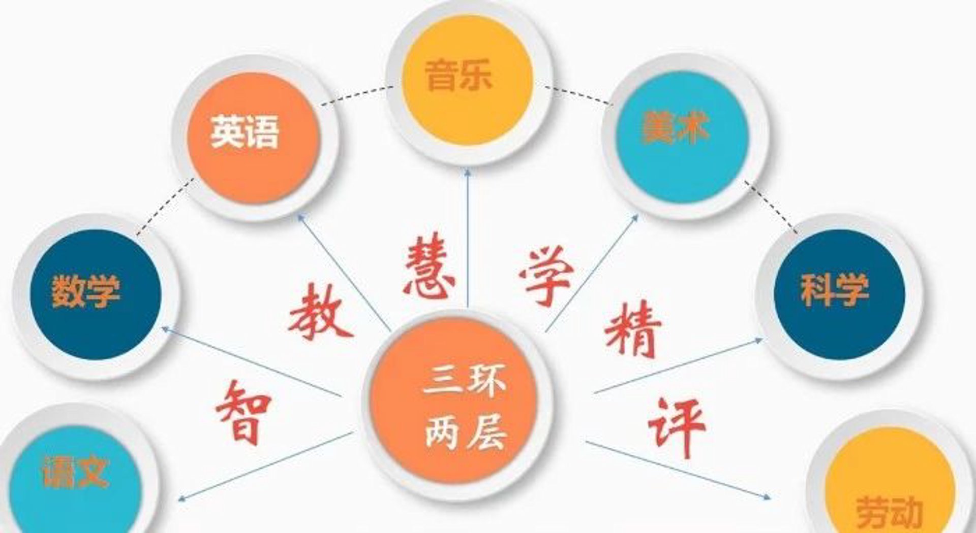 慧学教育咨询