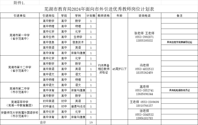 课外辅导市场的风云变幻